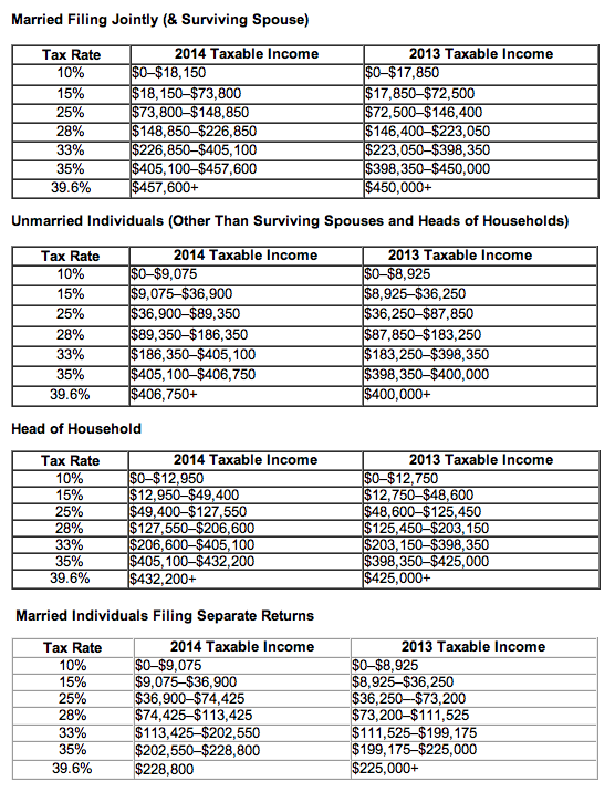 Tax Refund Chart For Eic
