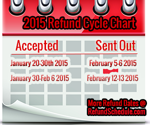 Irs E File Refund Cycle Chart 2014