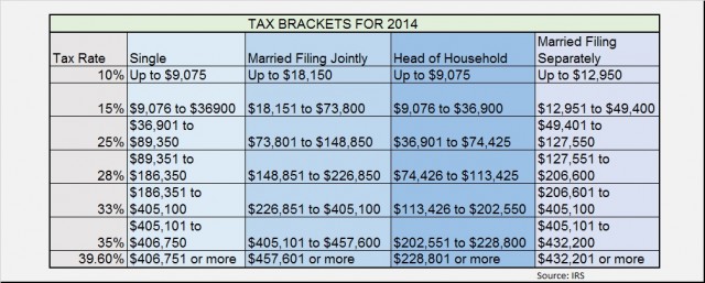 Federal Income Tax Rates 2015 Chart