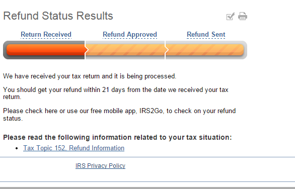 Irs Refund Schedule Chart