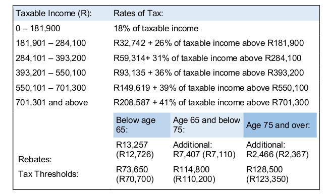 Tax Liability Chart 2016