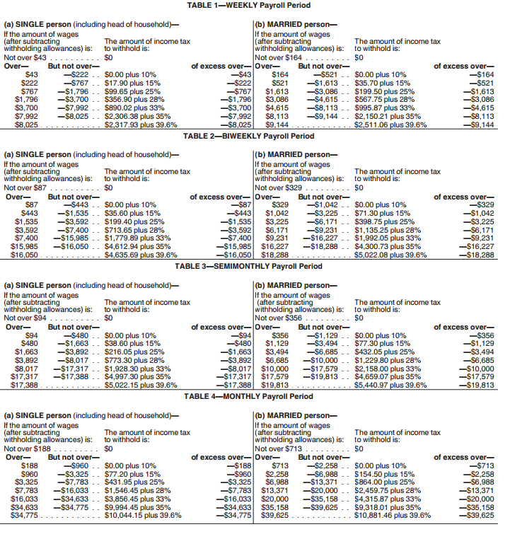 2018 Tax Withholding Chart