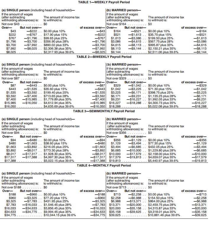 Federal Tax Withholding Chart 2019