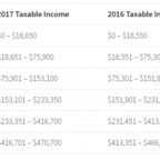 2017 Tax Tables released (Tax Year 2016)