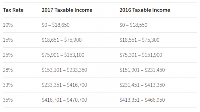 Eic Table 2016 Chart