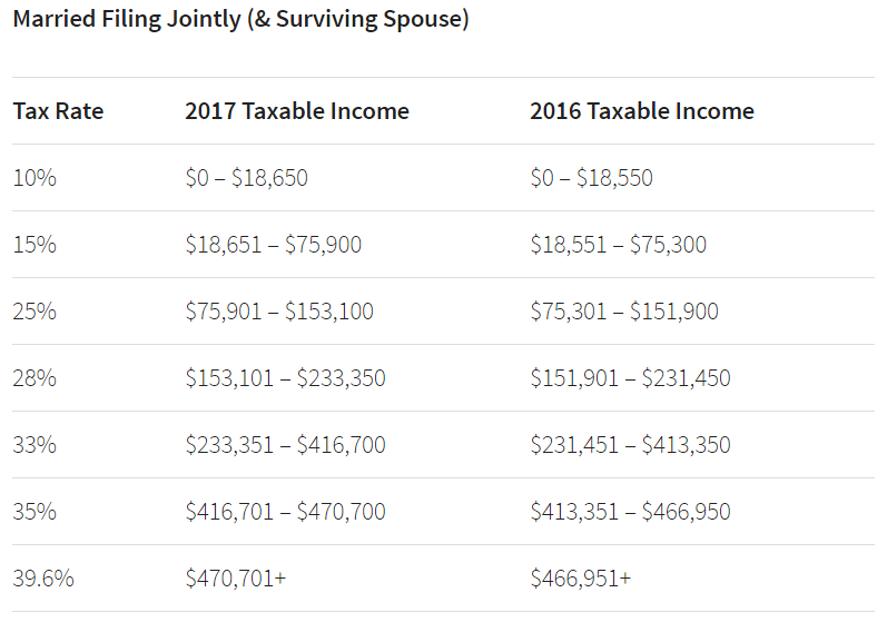 2017 Eitc Refund Chart