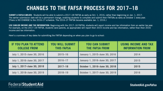 FAFSA Refund Schedule 2019 Financial Aid Refund FAFSA Refund Schedule 2019 Financial Aid Refund