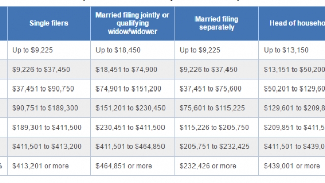 2016 Irs Tax Bracket Chart