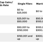 President Donald Trump’s Tax Plan