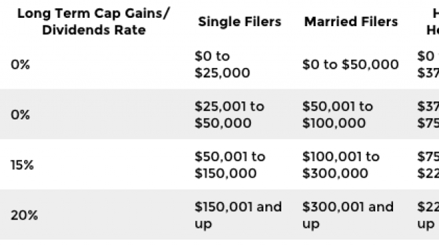 Trump Tax Plan 2017 Brackets Chart